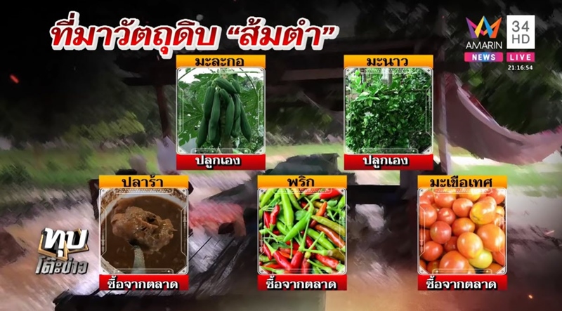 เด็กกินส้มตำแล้วตาย