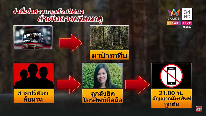 ว่าที่เจ้าสาวหายตัว