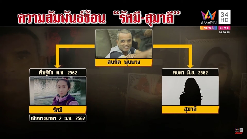 สมคิด พุ่มพวง