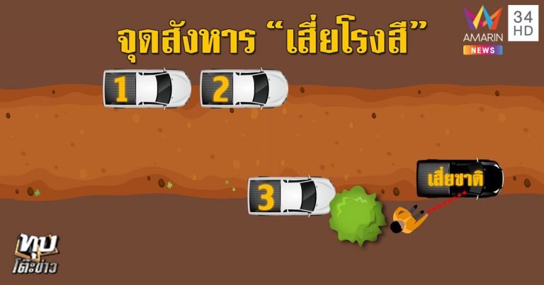 ตำรวจวางแผนฆ่า เสี่ยชาติร้อยเอ็ด