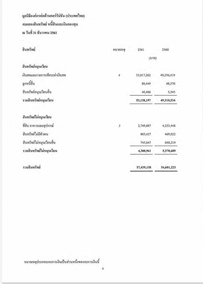 วีระ ซัดรัว องค์กรต้านโกง 