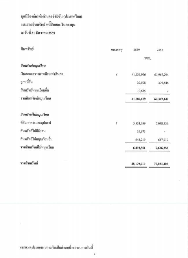 วีระ ซัดรัว องค์กรต้านโกง 