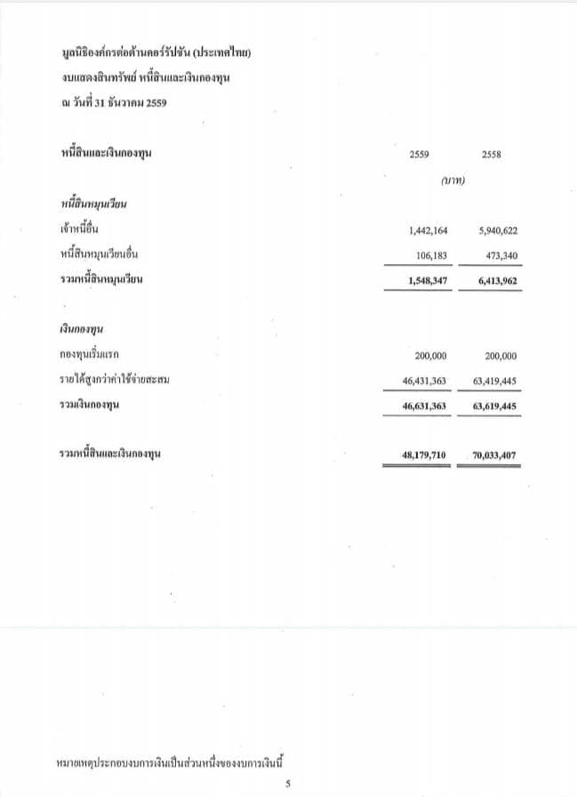 วีระ ซัดรัว องค์กรต้านโกง 