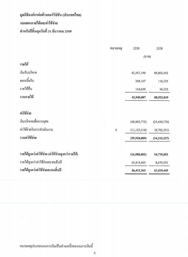 วีระ ซัดรัว องค์กรต้านโกง 