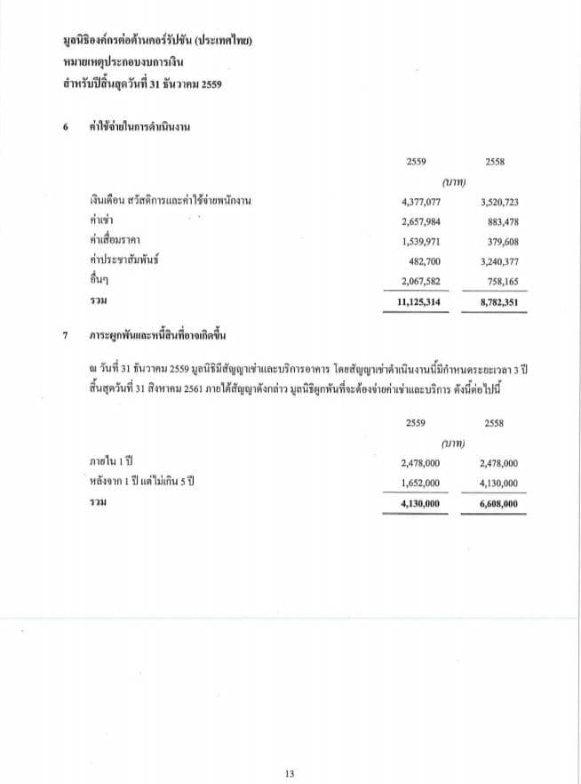 วีระ ซัดรัว องค์กรต้านโกง 