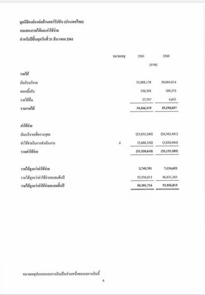 วีระ ซัดรัว องค์กรต้านโกง 