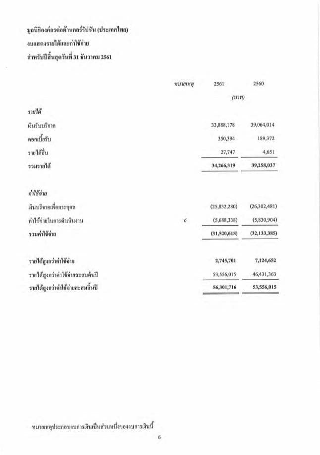 วีระ ซัดรัว องค์กรต้านโกง 