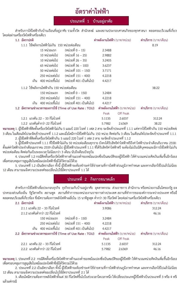 ค่าไฟแพงผิดปกติ 2563