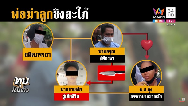 คดีพ่อฆ่าลูกชิงสะใภ้