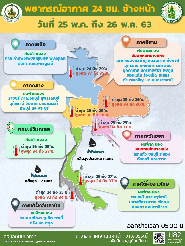 พยากรณ์อากาศ