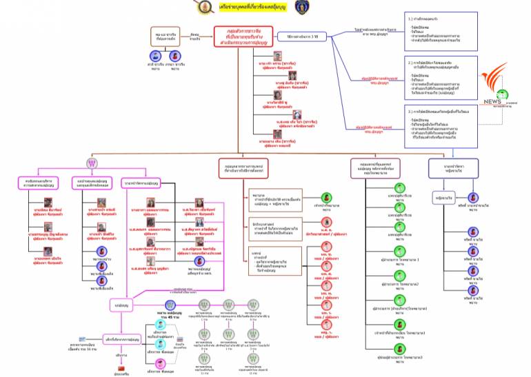 คดีอุ้มบุญ
