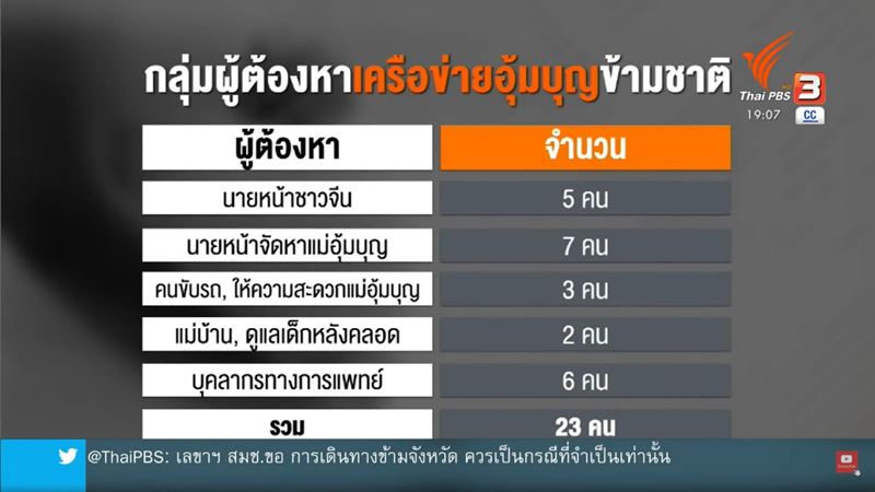 คดีอุ้มบุญ