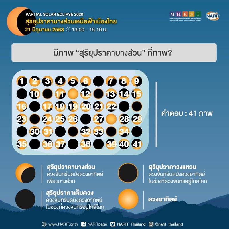 สุริยุปราคาบางส่วน