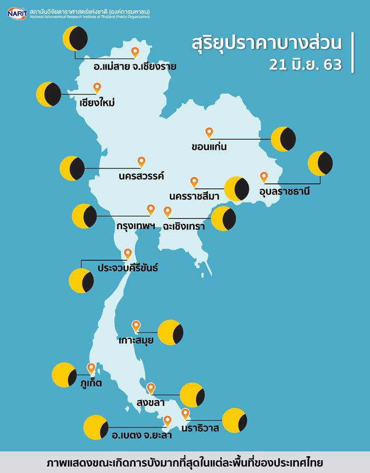 สุริยุปราคาบางส่วน