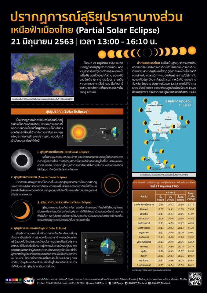 สุริยุปราคาบางส่วน