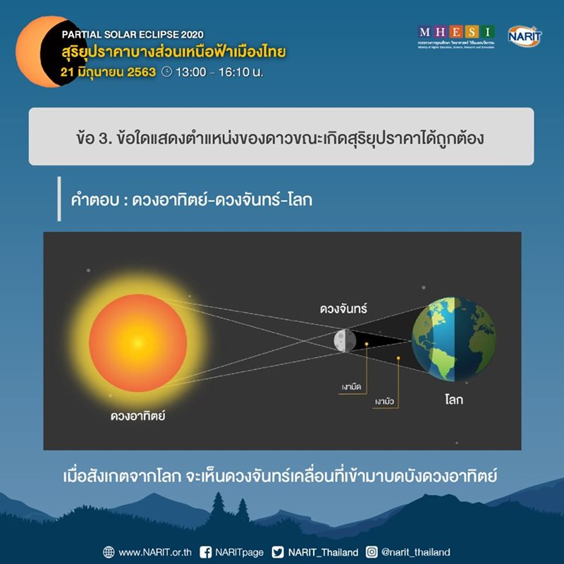 สุริยุปราคาบางส่วน