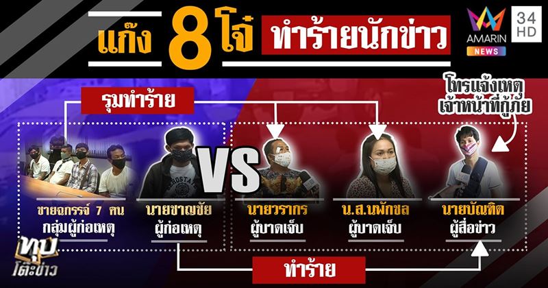 คนทะเลาะกัน