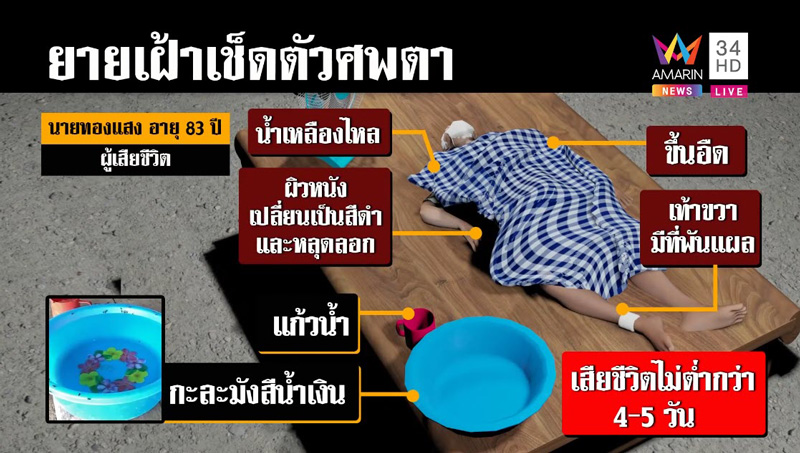 อยู่กับศพ