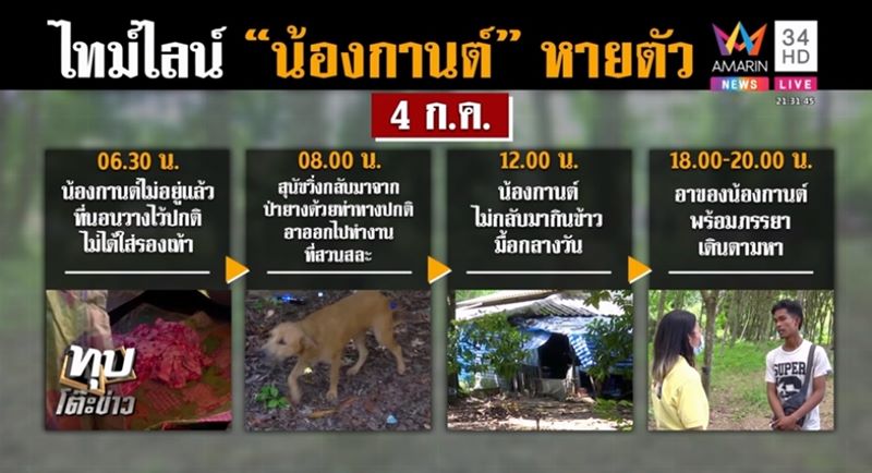 ข่าวน้องกานต์ เด็ก 6 ขวบ