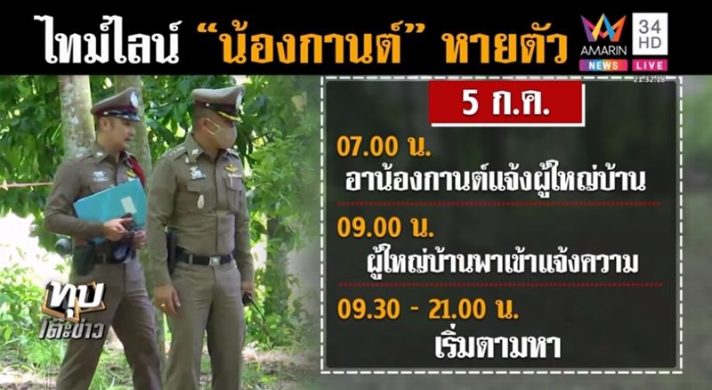 ข่าวน้องกานต์ เด็ก 6 ขวบ