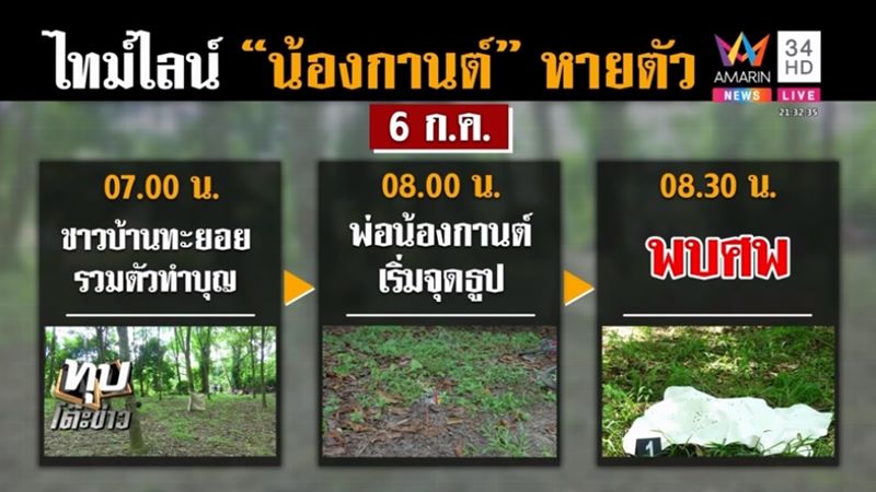 ข่าวน้องกานต์ เด็ก 6 ขวบ