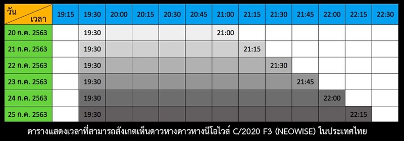 ดาวหางนีโอไวส์