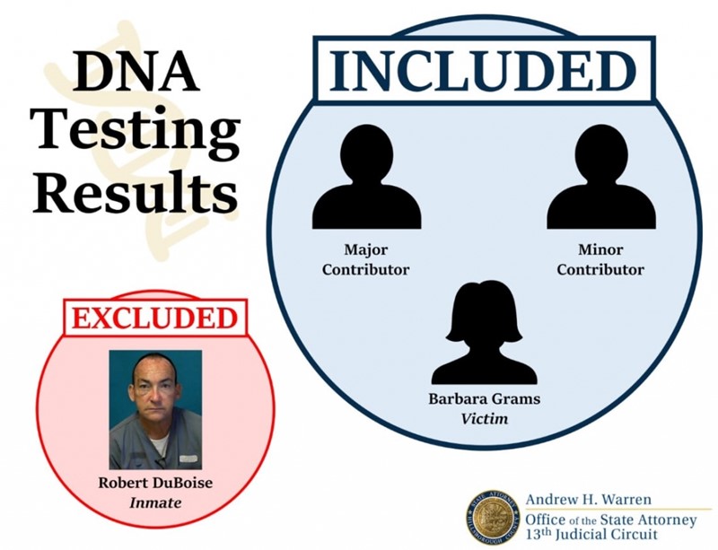 ติดคุกฟรี