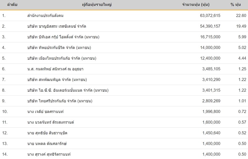 ศรีพันวา