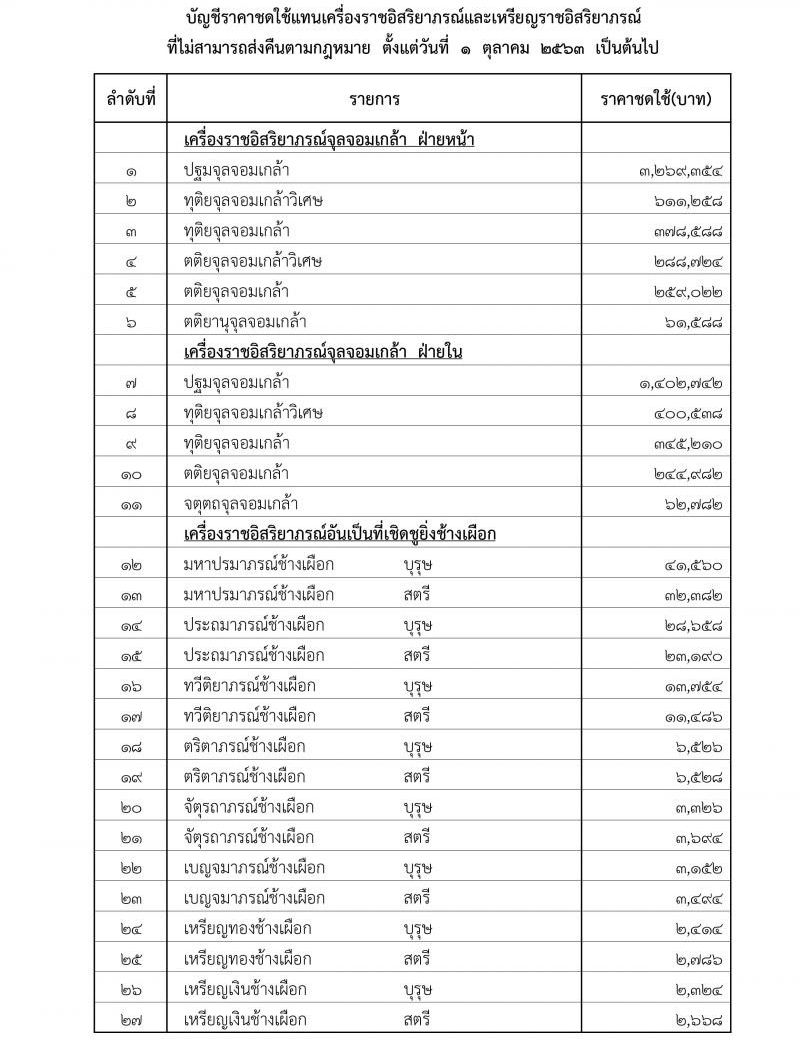ราคาชดใช้แทนเครื่องราชอิสริยาภรณ์ที่ไม่สามารถส่งคืน