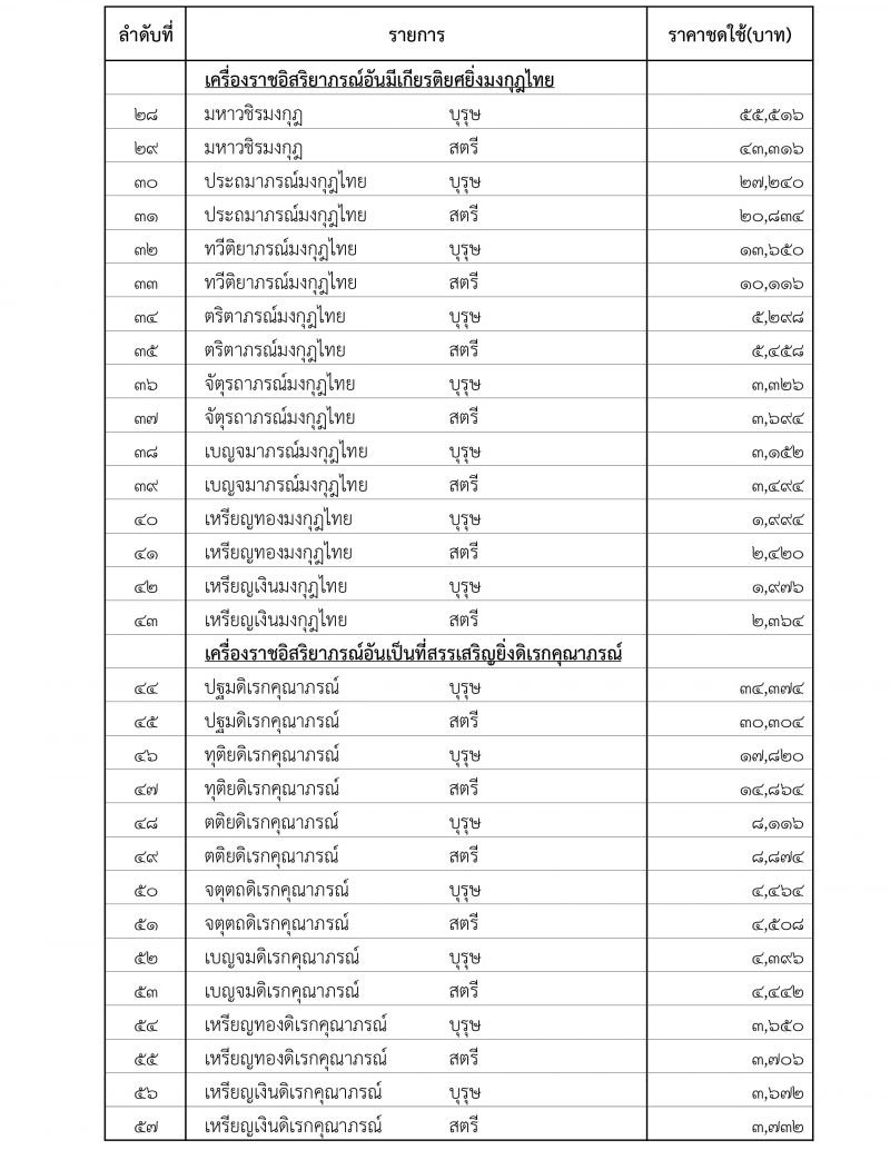 ราคาชดใช้แทนเครื่องราชอิสริยาภรณ์ที่ไม่สามารถส่งคืน