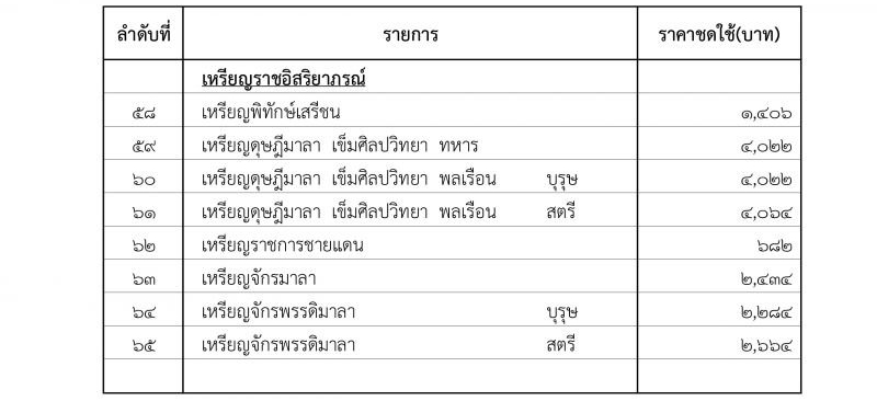ราคาชดใช้แทนเครื่องราชอิสริยาภรณ์ที่ไม่สามารถส่งคืน