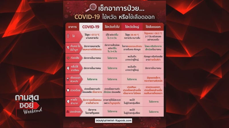 ถามสุดซอย Weekend