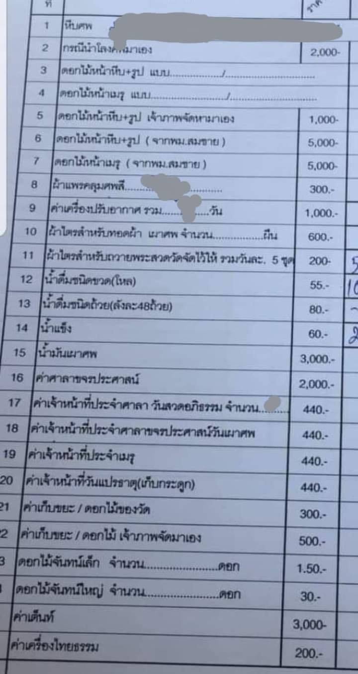 ค่าใช้จ่ายจัดงานศพในวัดดัง