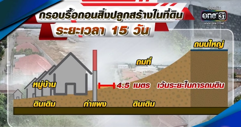 ข่าวเพื่อนบ้านถมดินสูงมิดหลังคา