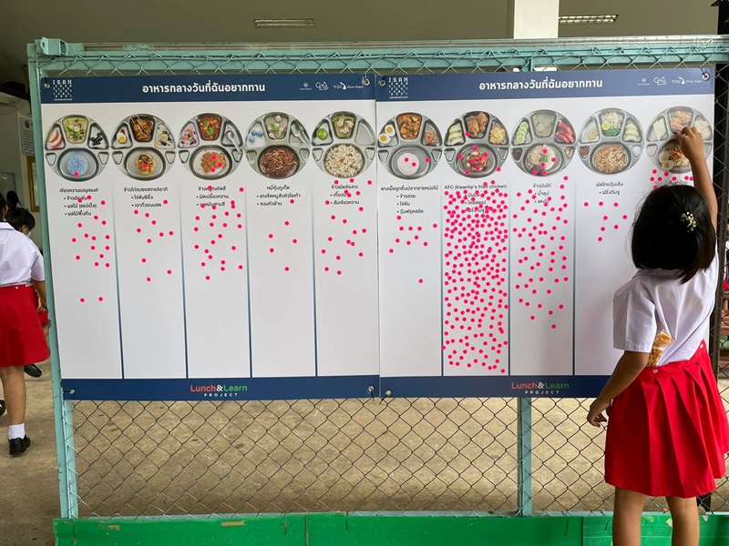 อาหารกลางวัน