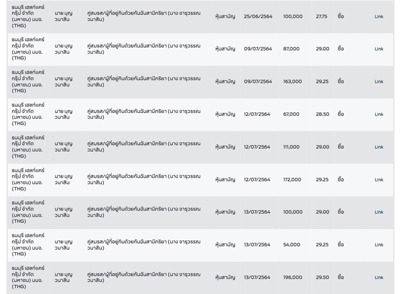 ดร.สุวดี พันธุ์พานิช