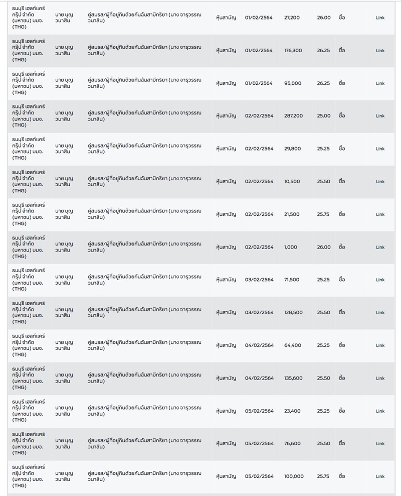 ดร.สุวดี พันธุ์พานิช