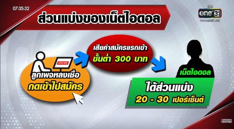 แฉเว็บพนันออนไลน์