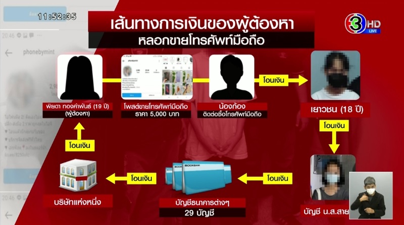 พิยดา Phonebymint