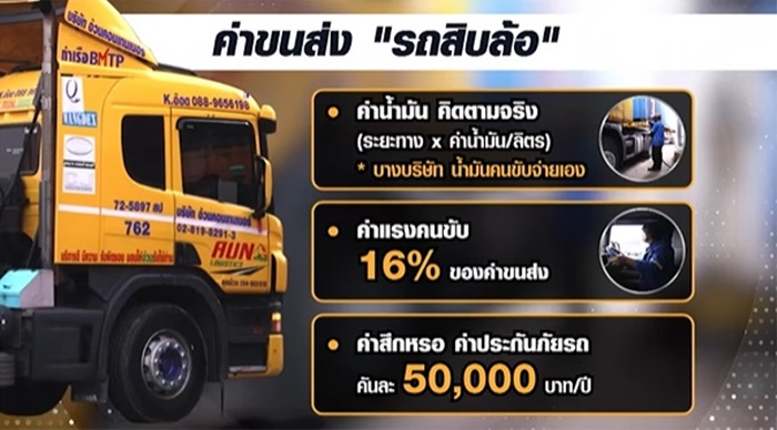 ข่าวน้ำมันแพง