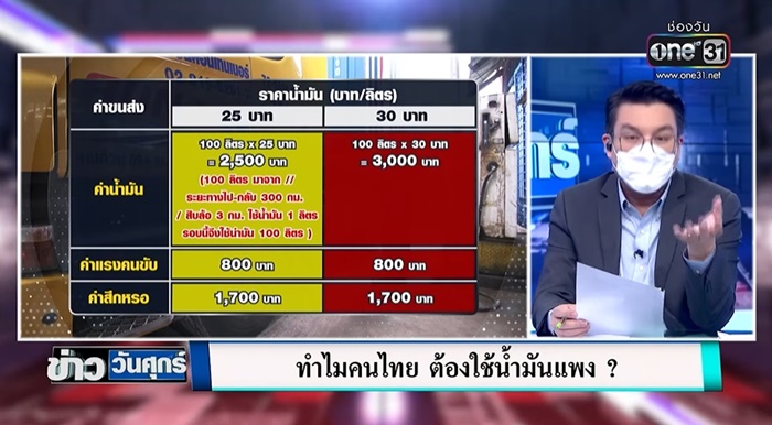 ข่าวน้ำมันแพง