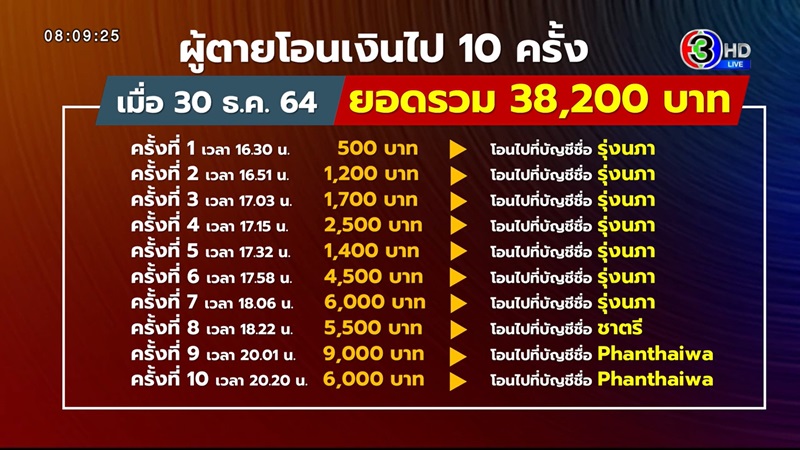 ฆ่าตัวตายเพราะแอปหลอกโอนเงิน