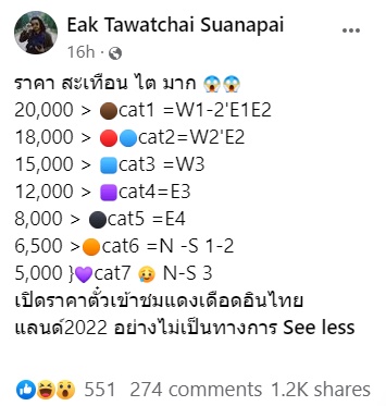 แดงเดือดในไทย