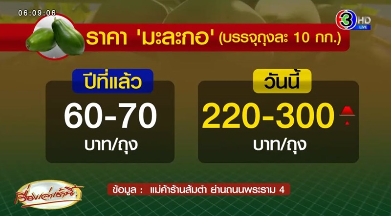 อาหารแพง