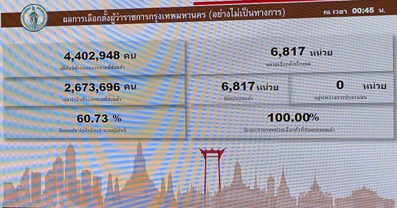 เลือกตั้งผู้ว่าฯ กทม.