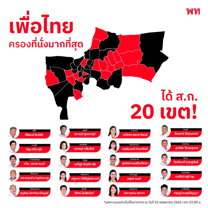 เลือกตั้งผู้ว่าฯ กทม.