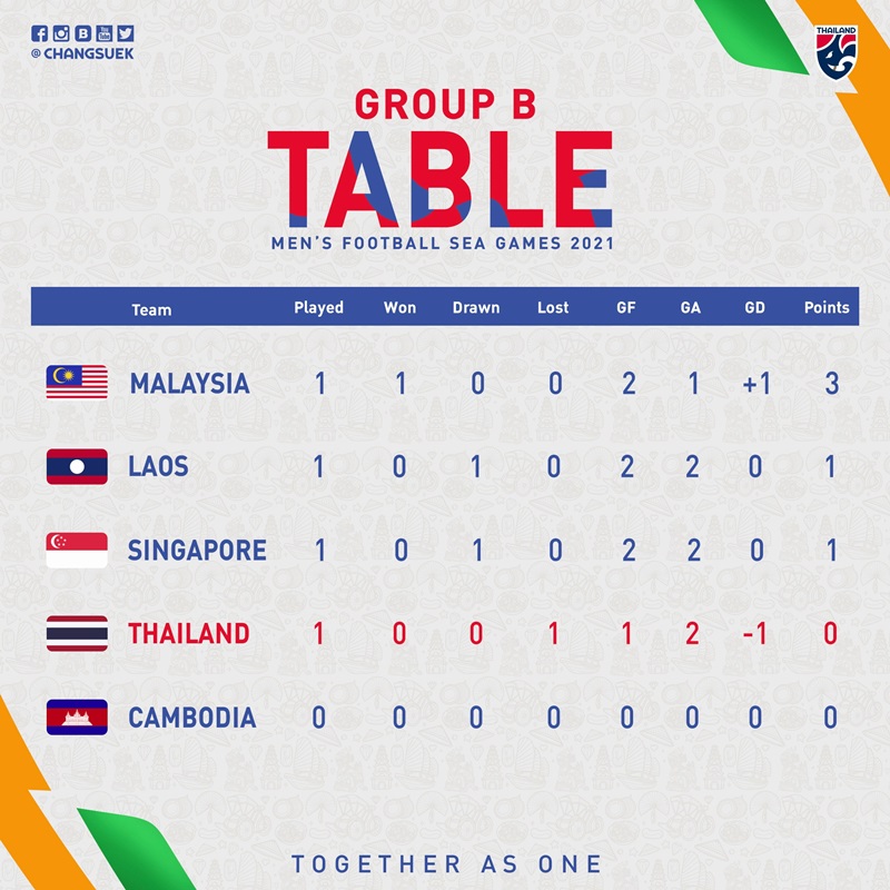 บอลซีเกมส์