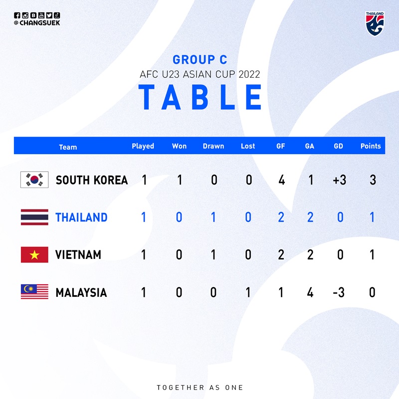 บอลไทย มาเลเซีย