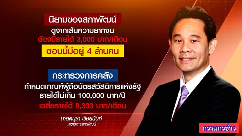 บัตรคนจน