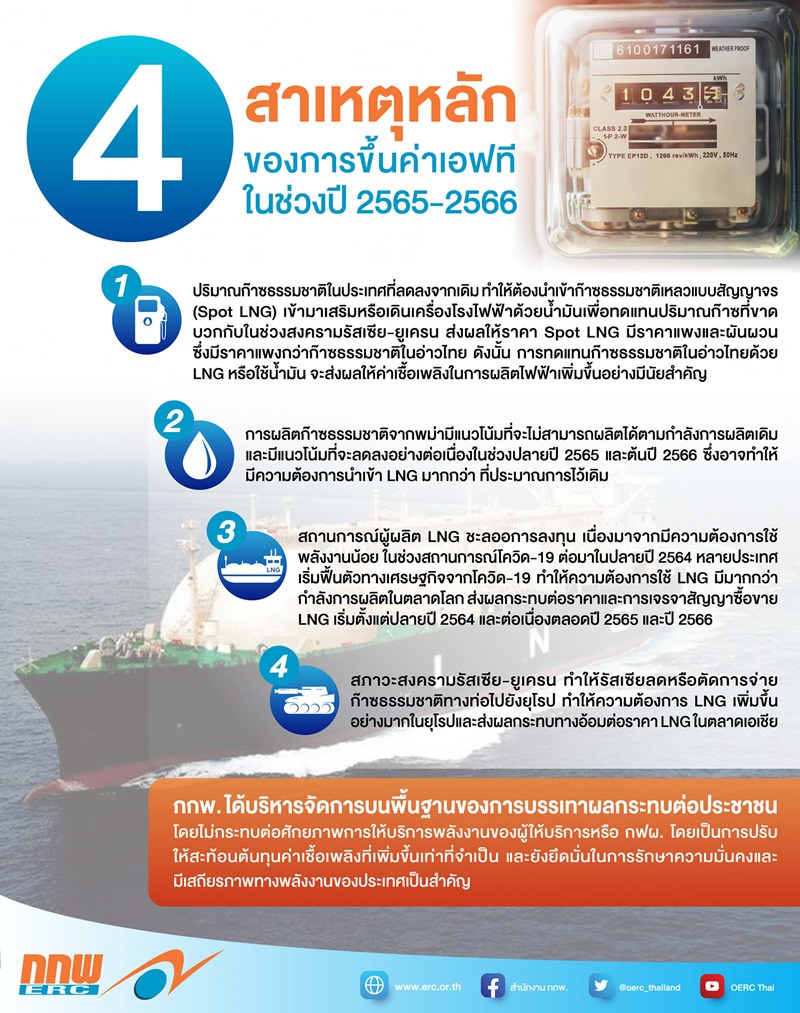 ค่าไฟฟ้าขึ้น